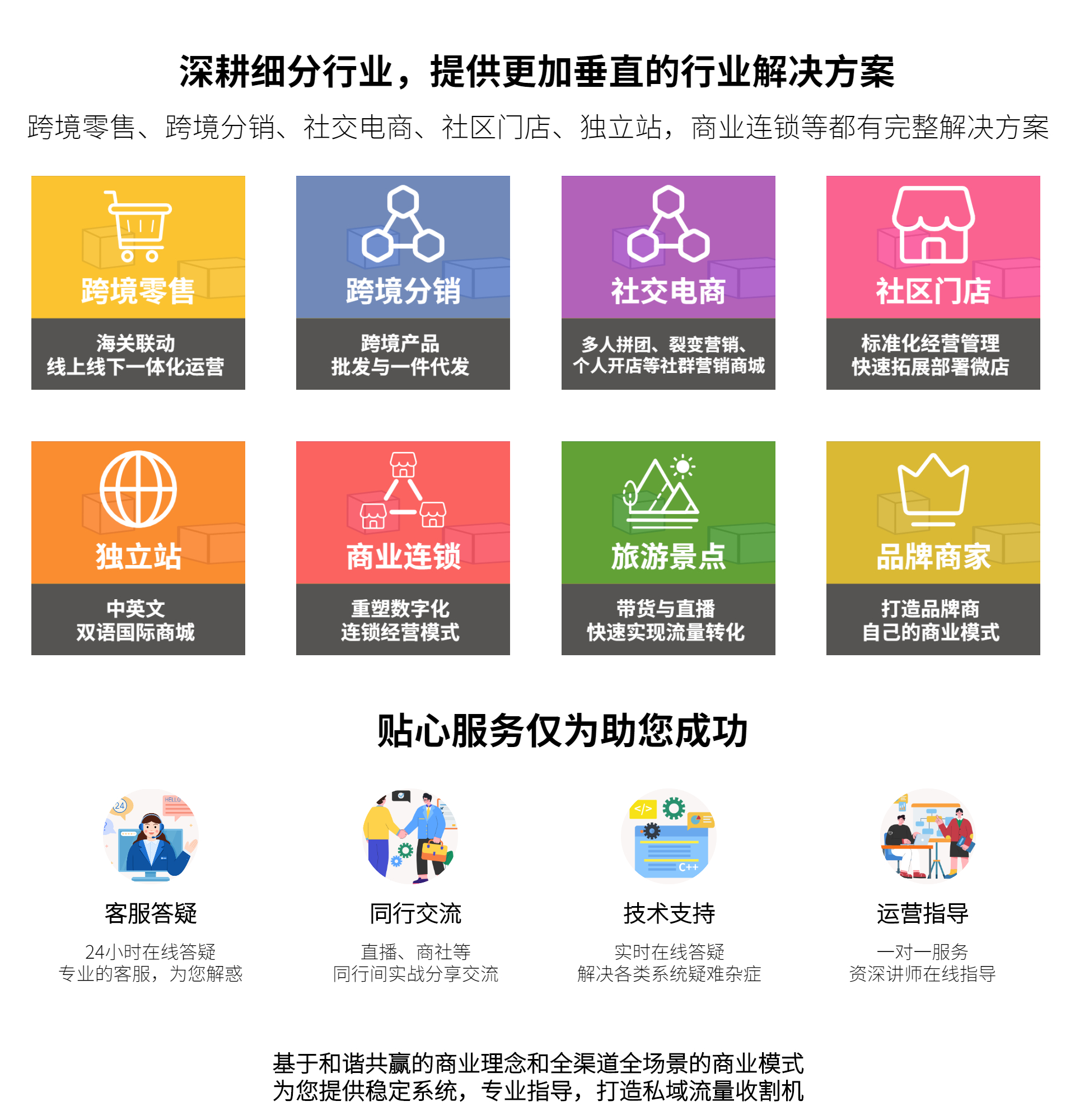 �⏷��ۿ羳��̾C��ƽ�_B2C���܏�(qi��ng)����_�ꌣ�҂�(g��)�Ի��b�޽M��������ИI(y��)ģ��һ�I��(y��ng)���_�꣬ͬ�r(sh��)���о߂��ھ��N��������Ʒ�ƹپW(w��ng)��I�N��������ߴنνo�͑��N��(bi��o)���������f(xi��)�����˽�͑������T��(qu��n)��f(xi��)���㾫��(zh��n)�I�N��������γɹ��ʓ����S���ĺ���(n��i)�⡢���ИI(y��)؛Դ��׌���xƷ�o�n���羳��Ʒ߀��һ�����l(f��)���_��]�������羳���(b��o)�Ŀ羳�M(j��n)���̳������п��Ԟ��u����������ķ��N�c����SaaSϵ�y(t��ng)