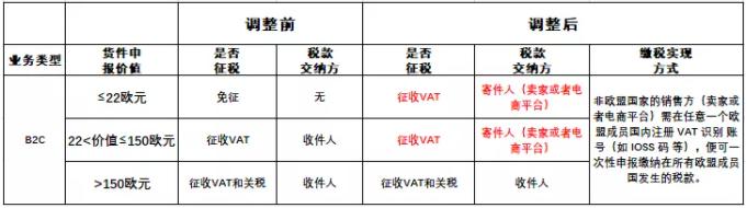 VAT征稅規(guī)則調(diào)整.png