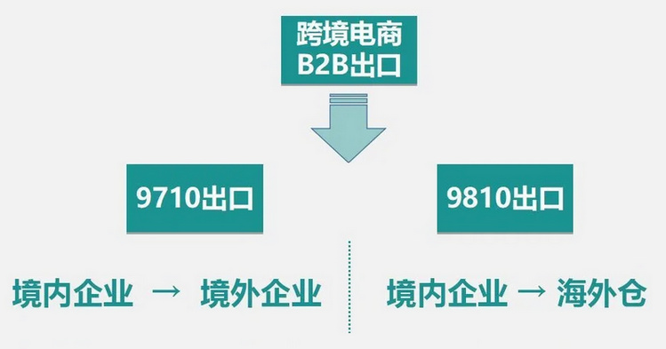 2跨境電商B2B出口.jpg