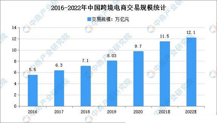2跨境電商交易規(guī)模統(tǒng)計(jì)圖.jpg