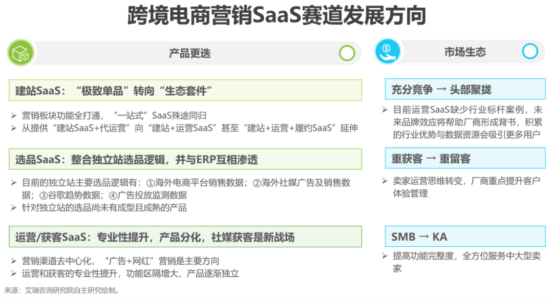 5跨境電商營(yíng)銷SaaS賽道發(fā)展方向.png