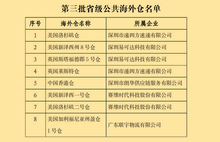 1第三批省級公共海外倉名單.jpg